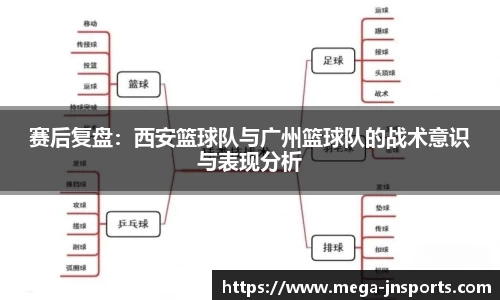 赛后复盘：西安篮球队与广州篮球队的战术意识与表现分析